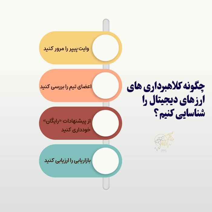 کلاهبرداری ارز دیجیتال؛ نحوه شناسایی، گزارش و اجتناب از آن ها چگونه کلاهبرداری های ارز دیجیتال را شناسایی کنیم