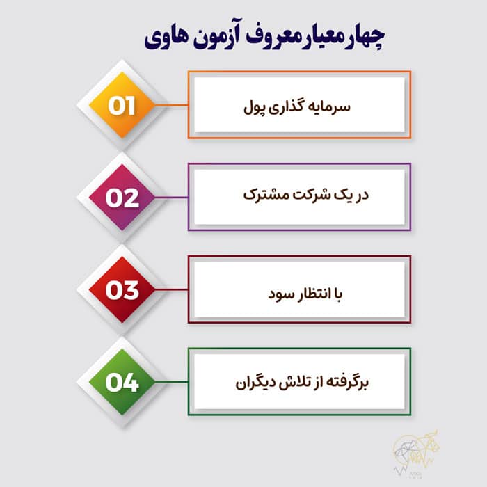 تست هاوی (Howey test) در ارز دیجیتال چیست؟ معنی و پیامد های آن برای ارز های دیجیتال معیار های تست هاوی