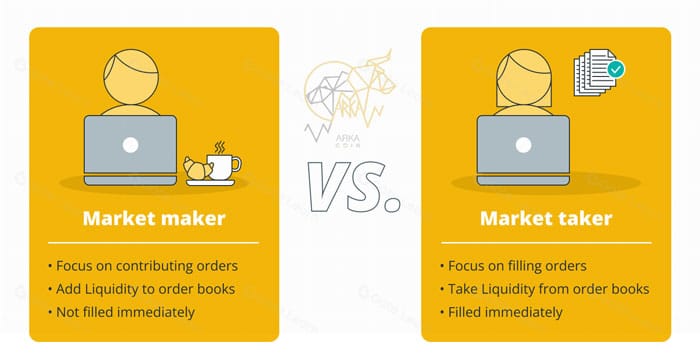 میکرو تیکر (Maker) و (Taker) در بازار ارز های دیجیتال چیست؟ مقایسه میکر و تیکر