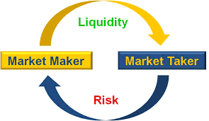 میکرو تیکر (Maker) و (Taker) در بازار ارز های دیجیتال چیست؟ میکر و تیکر