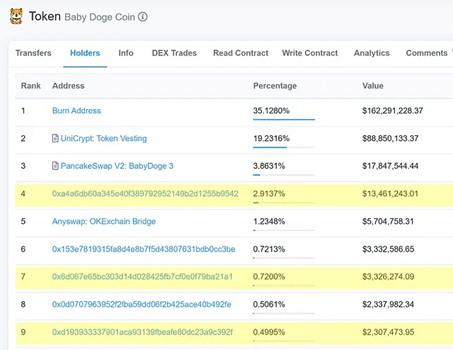 کاربرد سایت بابل مپس (Bubblemaps) در بازار ارز دیجیتال کاربرد سایت بابل مپس