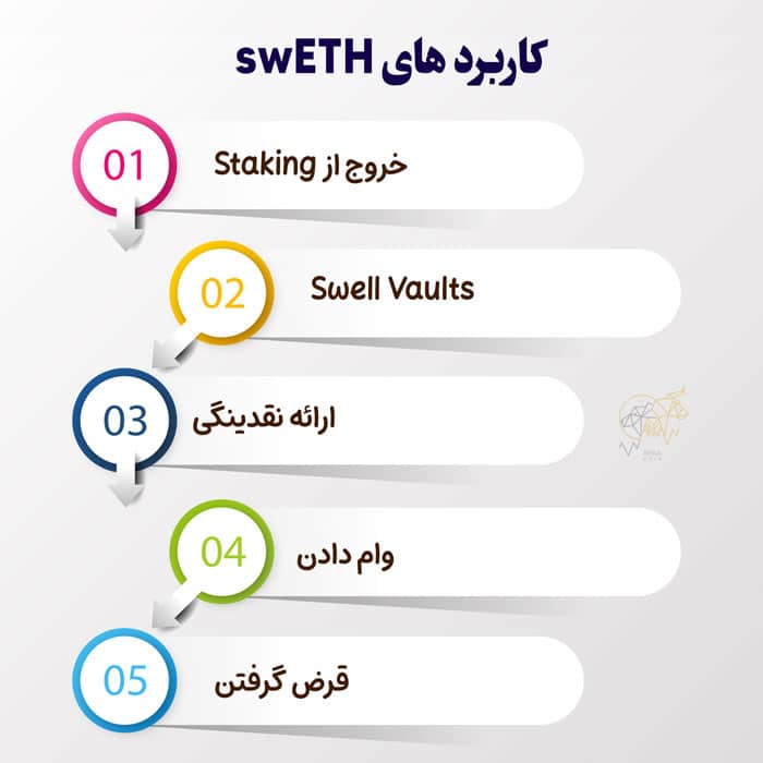 پروژه Swell Network چیست؟ و مزایای استفاده آن پروژه Swell Network