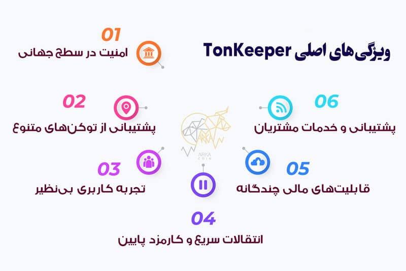 کیف پول تون کیپر چیست؟ آموزش کامل (Tonkeeper) ویژگی های اصلی کیف پول تون کیپر