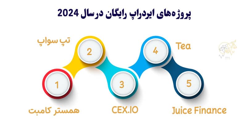 معرفی بهترین پروژههای ایردراپ رایگان در سال 2024 ایردراپ رایگان