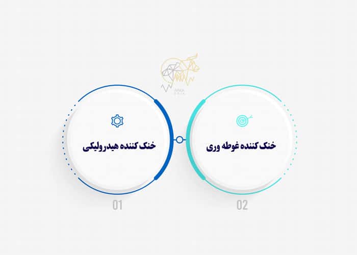 هیدرو ماینینگ چیست؟ و مزایای استفاده از آن هیدرو ماینینگ