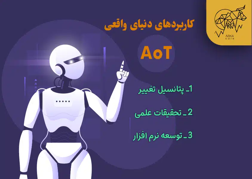 الگوریتم افکار (AoT) استفاده شده در هوش مصنوعی چیست؟ کاربردهای دنیای واقعی AoT