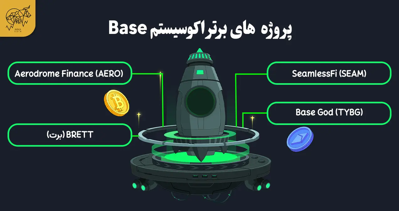 پروژه های برتر اکوسیستم شبکه Base پروژه های برتر اکوسیستم Base