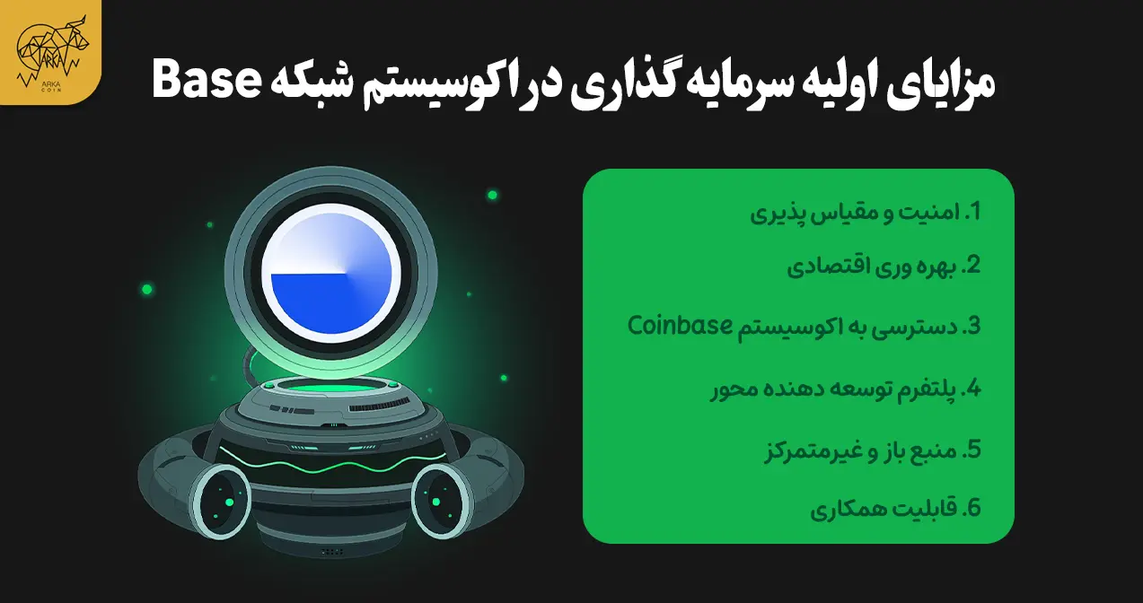 پروژه های برتر اکوسیستم شبکه Base مزایای اولیه سرمایه گذاری