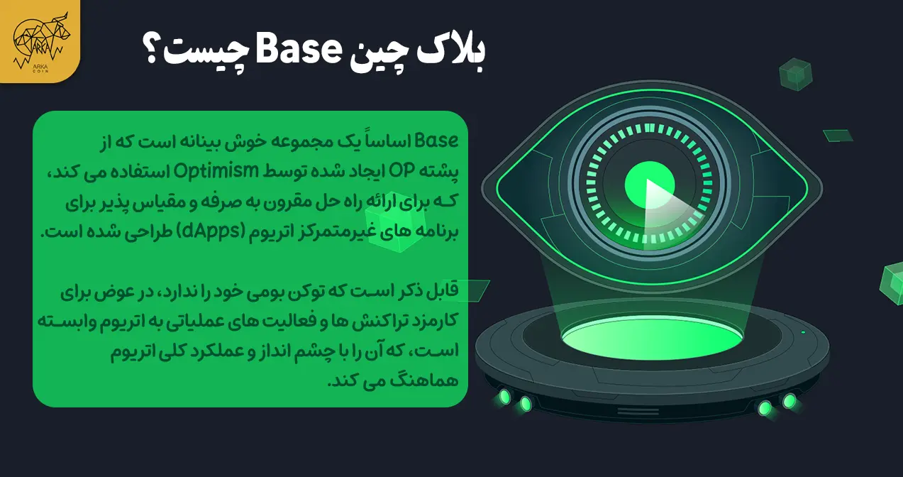 پروژه های برتر اکوسیستم شبکه Base بلاک چین Base چیست؟