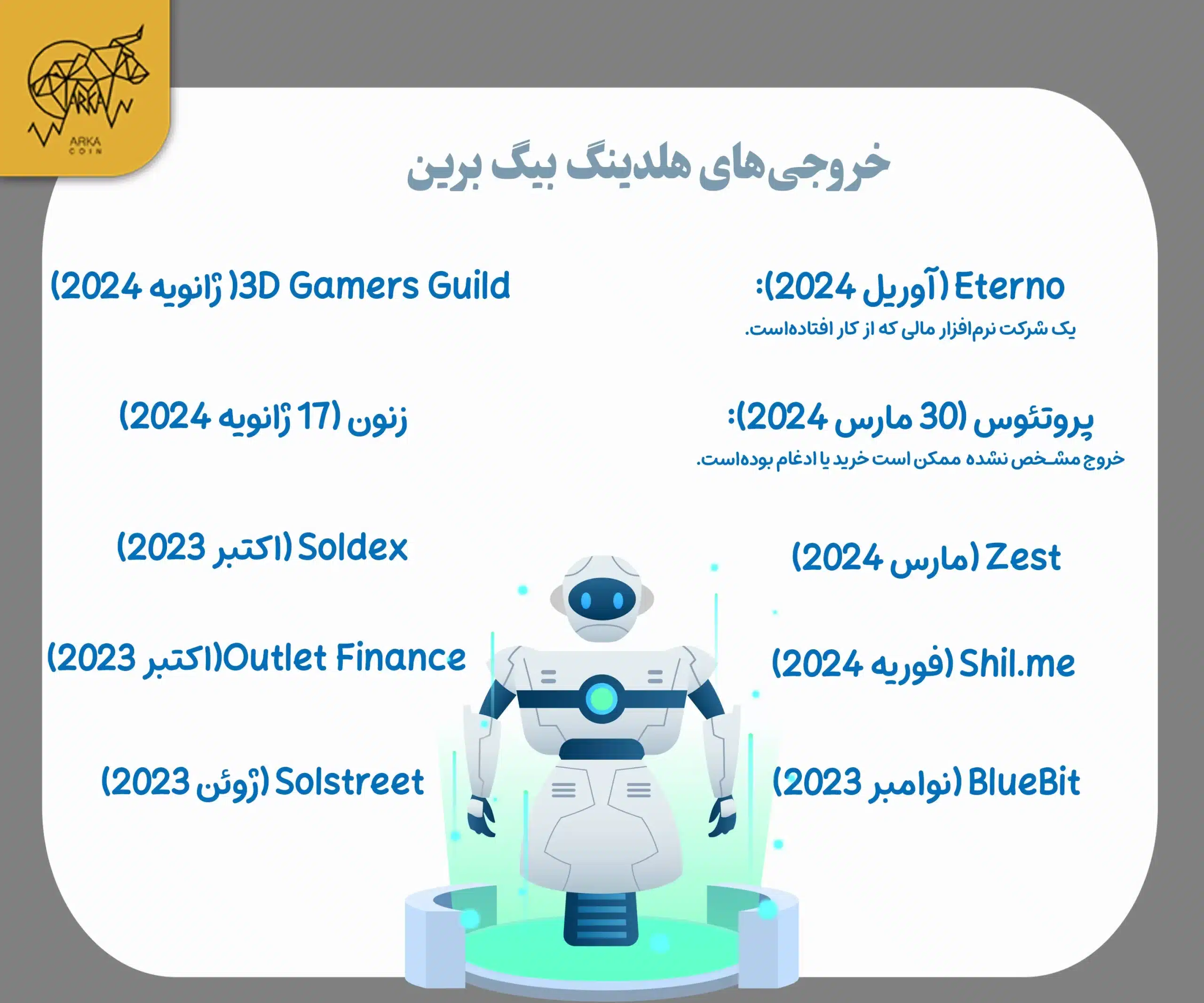 معرفی شرکت بیگ برین (Big Brain) ، بررسی شرکت سرمایه گذاری Big Brain خروجیهای هلدینگ بیگ برین