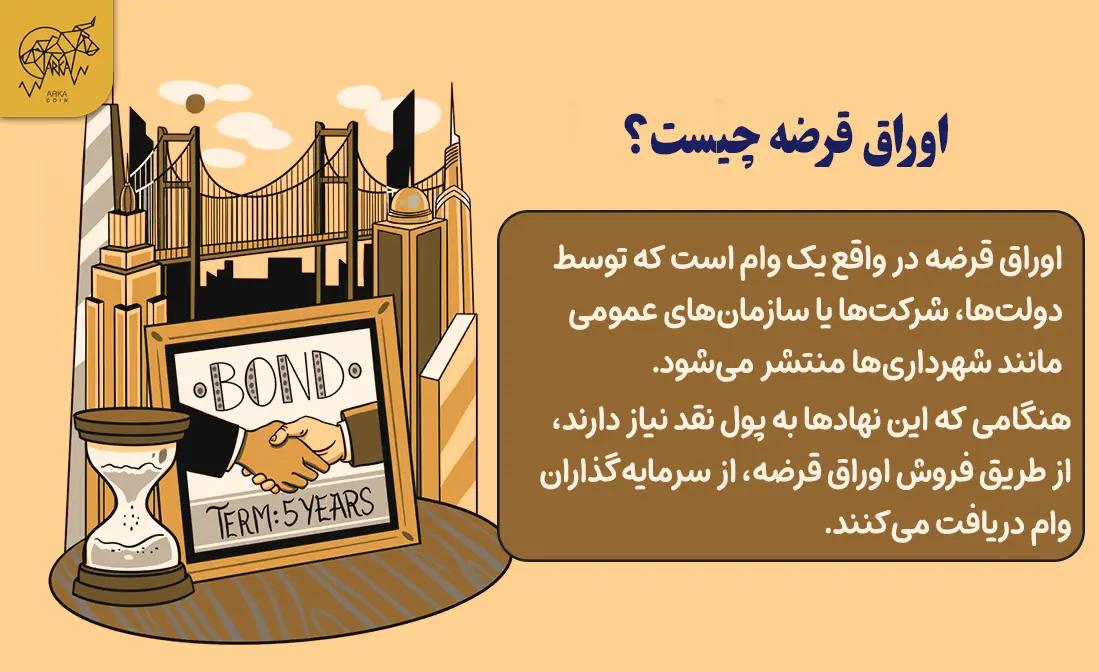 آشنایی با اوراق قرضه (Bond): راهنمای کامل برای کسب درآمد بیشتر اوراق قرضه چیست؟