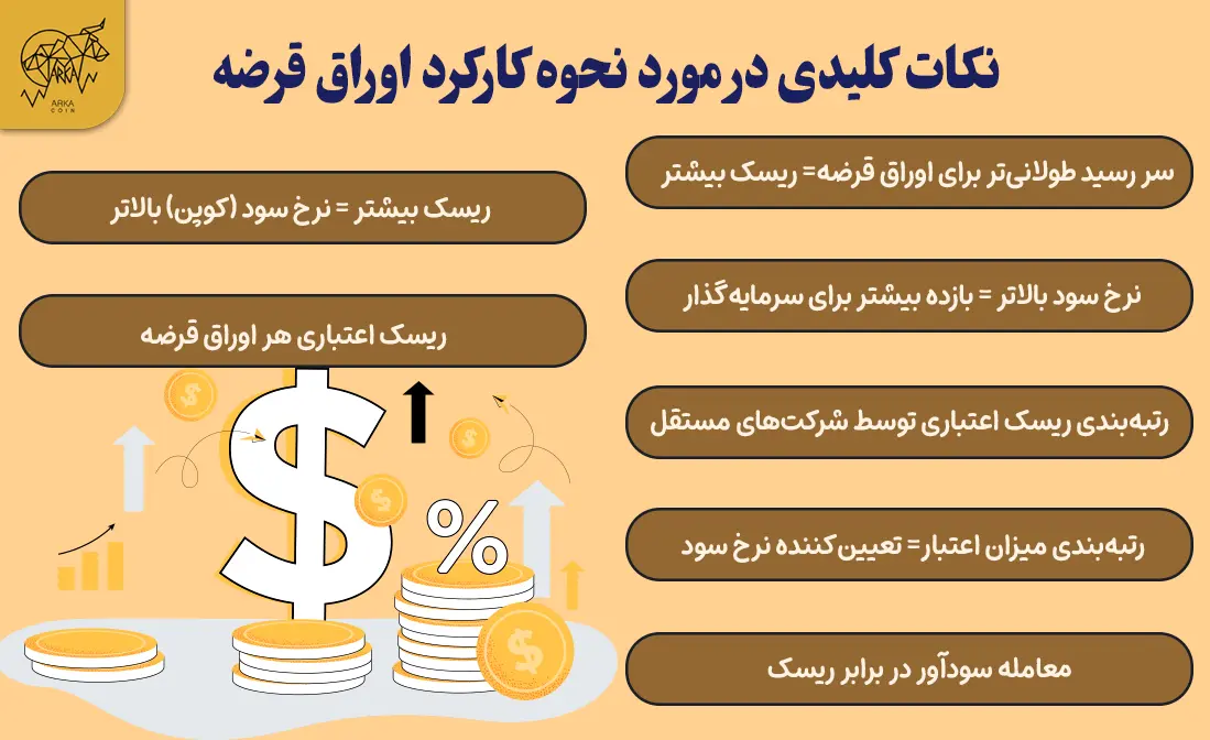 آشنایی با اوراق قرضه (Bond): راهنمای کامل برای کسب درآمد بیشتر نکات کلیدی در مورد نحوه کارکرد اوراق قرضه