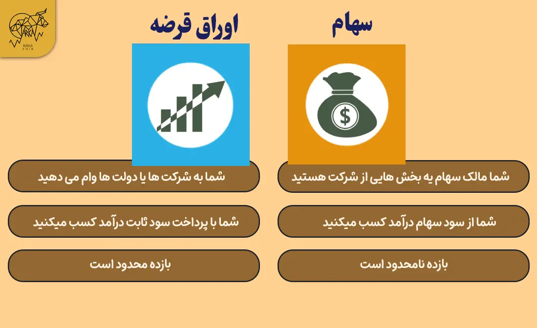 آشنایی با اوراق قرضه (Bond): راهنمای کامل برای کسب درآمد بیشتر سهام و اوراق قرضه