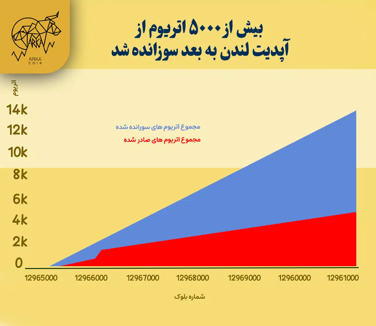 آدرس Burn اتریوم چیست و چگونه کار می کند؟ پیامدهای اقتصادی سوزاندن ETH