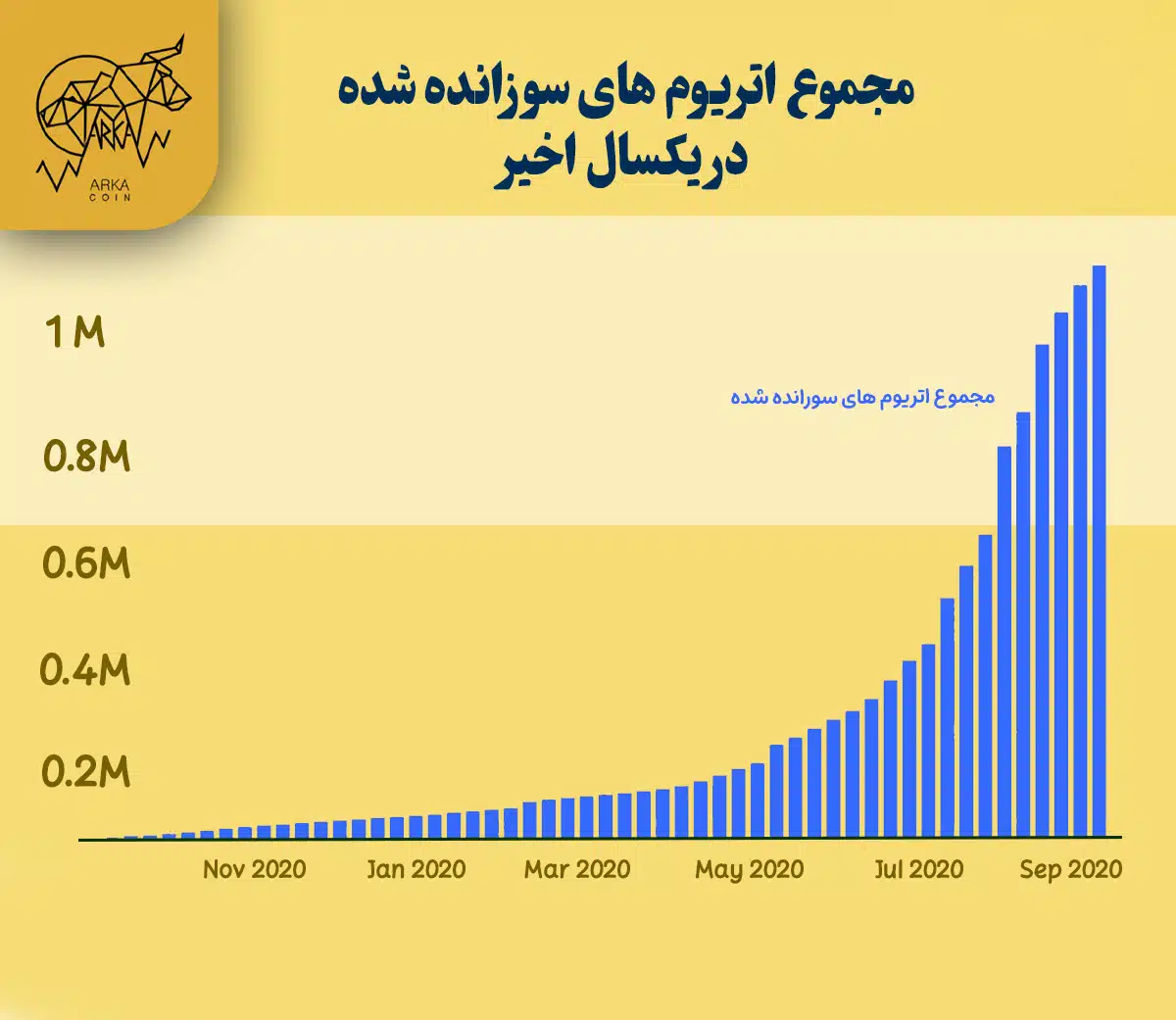 آدرس Burn اتریوم چیست و چگونه کار می کند؟ نمونه هایی از مکانیسم های سوزاندن ETH