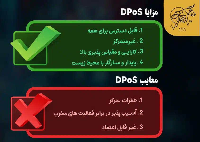 اثبات سهام واگذار شده (DPoS) چیست؟ راهنمای جامع شما برای حوزه DPoS مزایا و معایب اثبات سهام واگذار شده (DPoS)