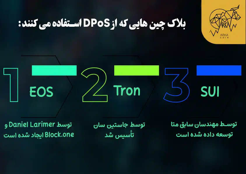 اثبات سهام واگذار شده (DPoS) چیست؟ راهنمای جامع شما برای حوزه DPoS بلاک چین هایی که از DPoS استفاده می کنند