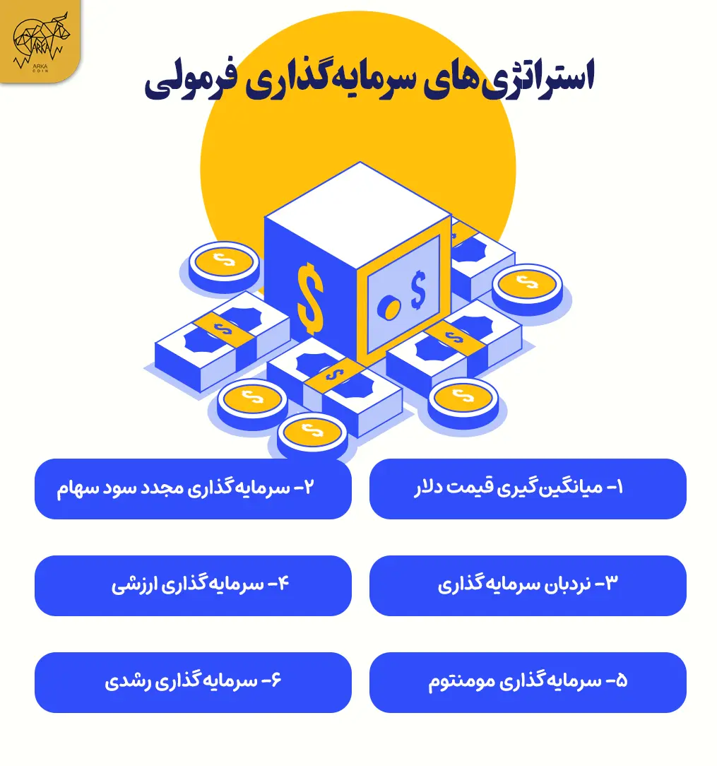 سرمایهگذاری فرمولی چیست؟ ترکیب ریاضیات با بازارهای مالی استراتژیهای سرمایهگذاری فرمولی