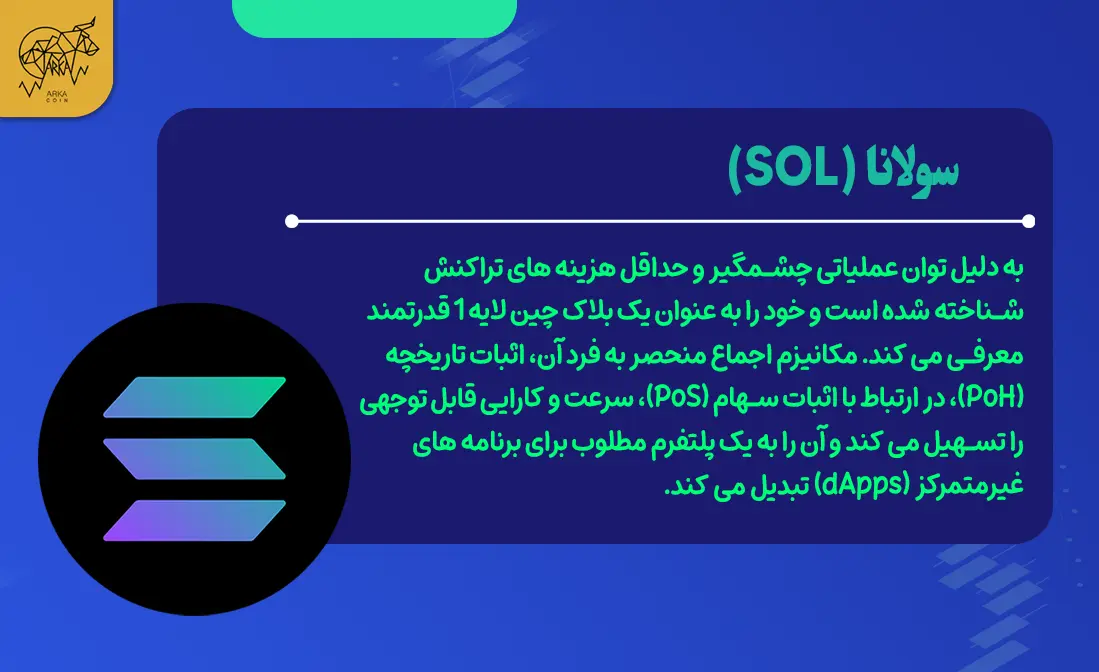 بلاک چین های لایه 1 (L1) برای واچ لیست در سال 2024 سولانا (SOL)