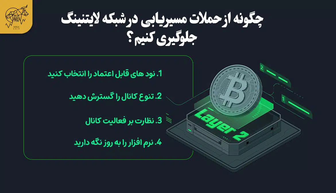 نحوه شناسایی و محافظت در برابر حملات شبکه لایتنینگ چگونه از حملات مسیریابی در شبکه لایتنینگ جلوگیری کنیم؟