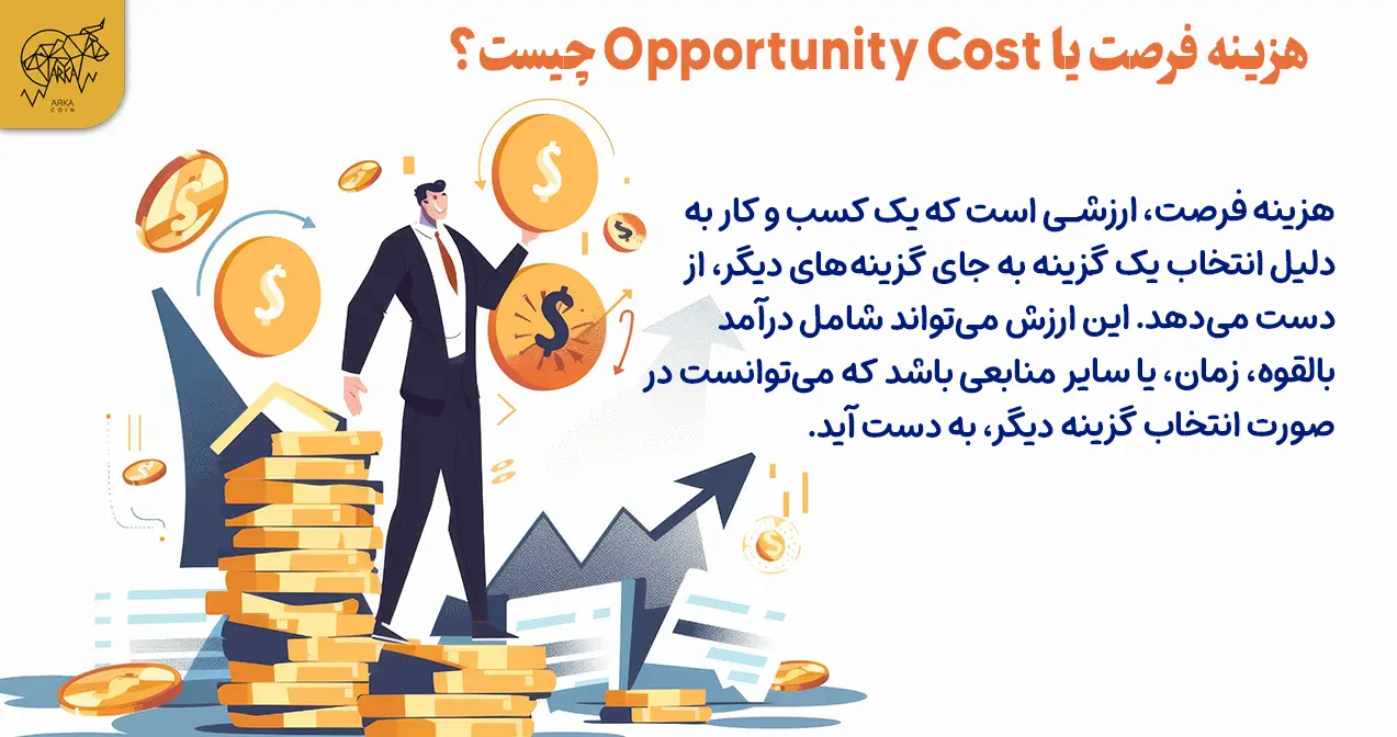 هزینه فرصت (Opportunity Cost) چیست؟ کلید تصمیمگیریهای آگاهانه در کسبوکار و زندگی هزینه فرصت یا Opportunity Cost چیست؟