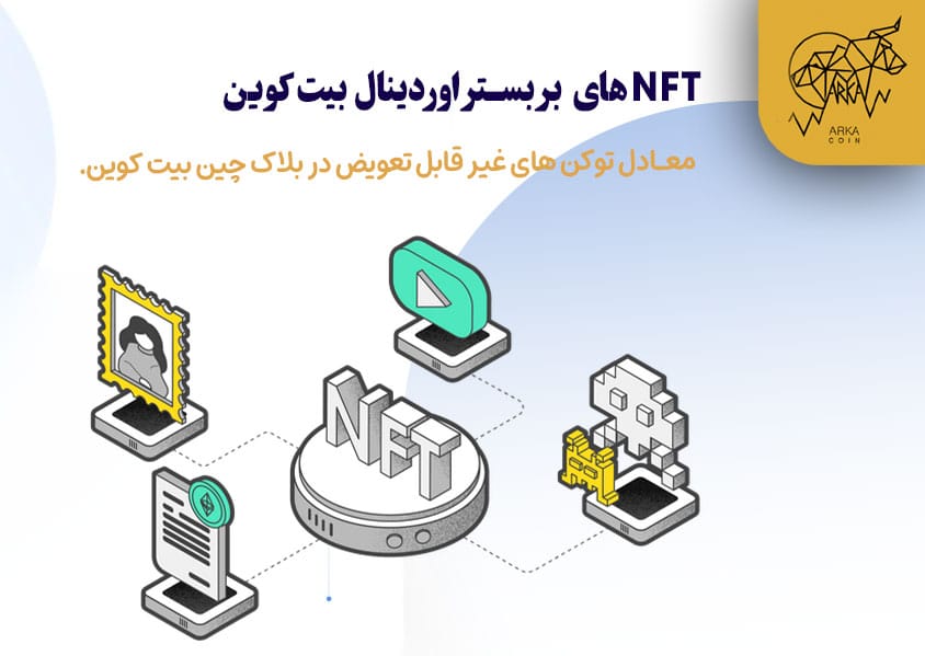 اوردینال (Ordinal) بیت کوین چیست و چگونه کار می کند؟ بستر اوردینال بیت کوین