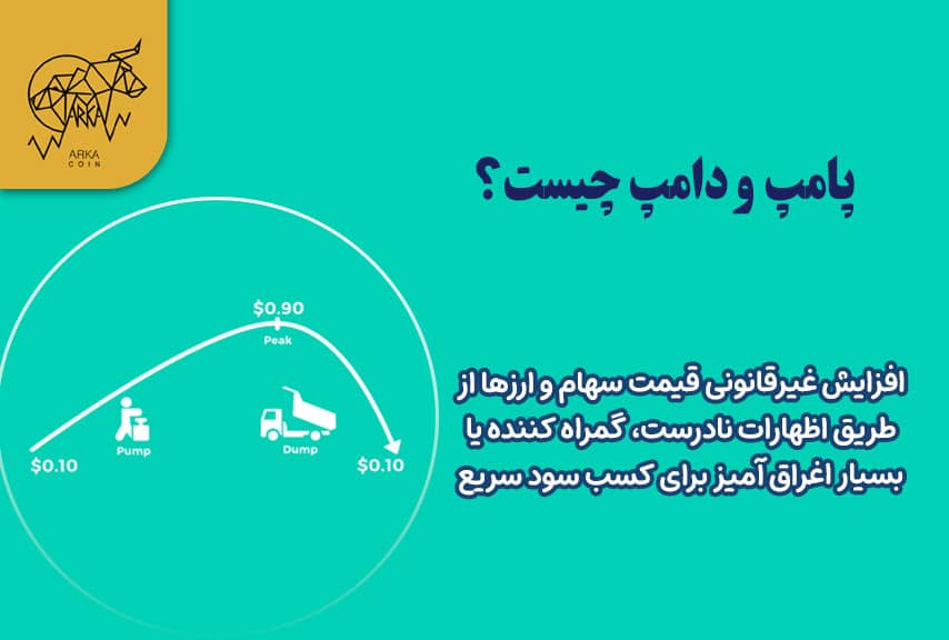 اندیکاتور پامپ و دامپ (Pump & Dump) در ارز دیجیتال چیست؟ اندیکاتور پامپ و دامپ چیست؟