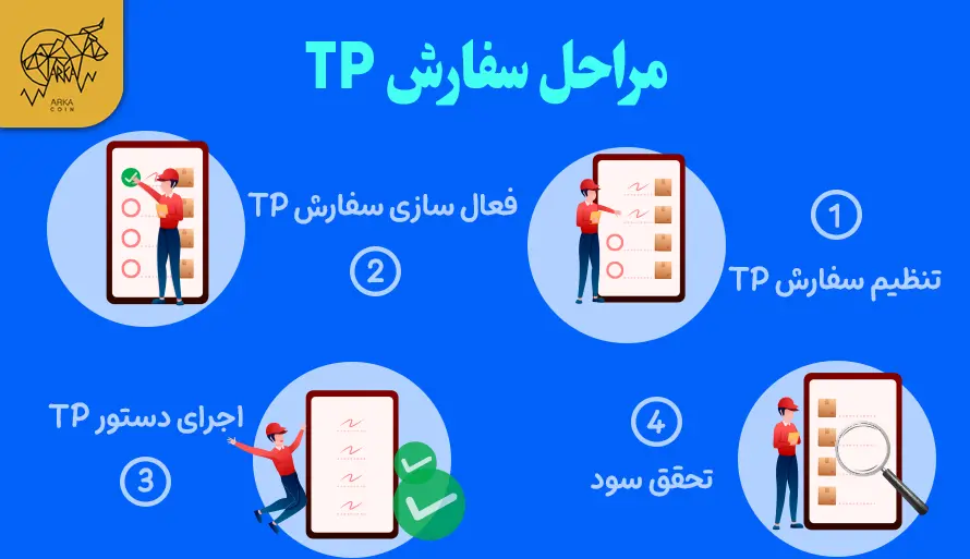 سفارش تیک پروفیت چیست؟ تیک پروفیت