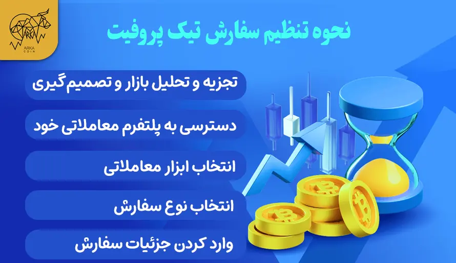 سفارش تیک پروفیت چیست؟ نحوه تنظیم سفارش تیک پروفیت