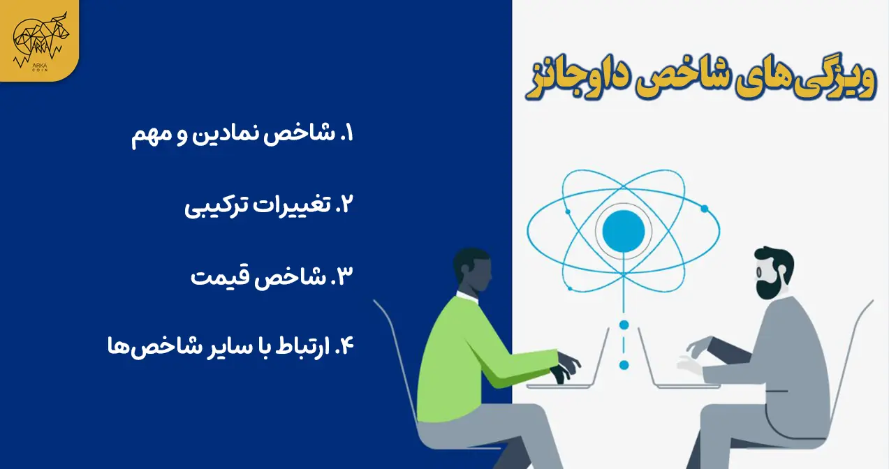شاخص داو جونز (Dow Jones) چیست؟ نگاهی به قلب تپنده وال استریت ویژگیهای شاخص داوجانز