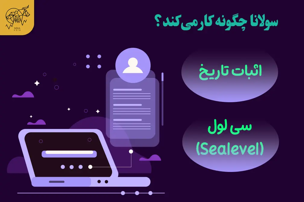 همهچیز درباره سولانا و چگونگی عملکرد ETF آن سولانا چگونه کار میکند؟