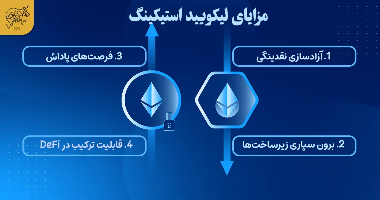 لیکویید استیکینگ (LST) چیست؟ مزایای LST