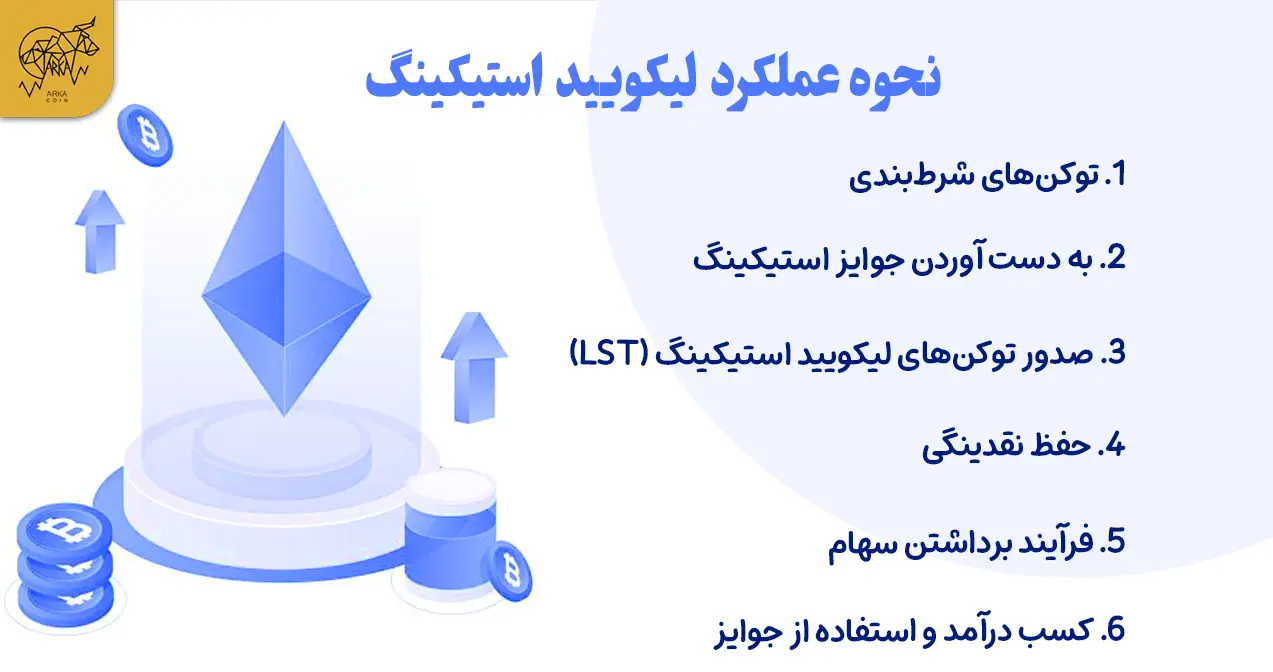 لیکویید استیکینگ (LST) چیست؟ نحوه عملکرد لیکویید استیکینگ