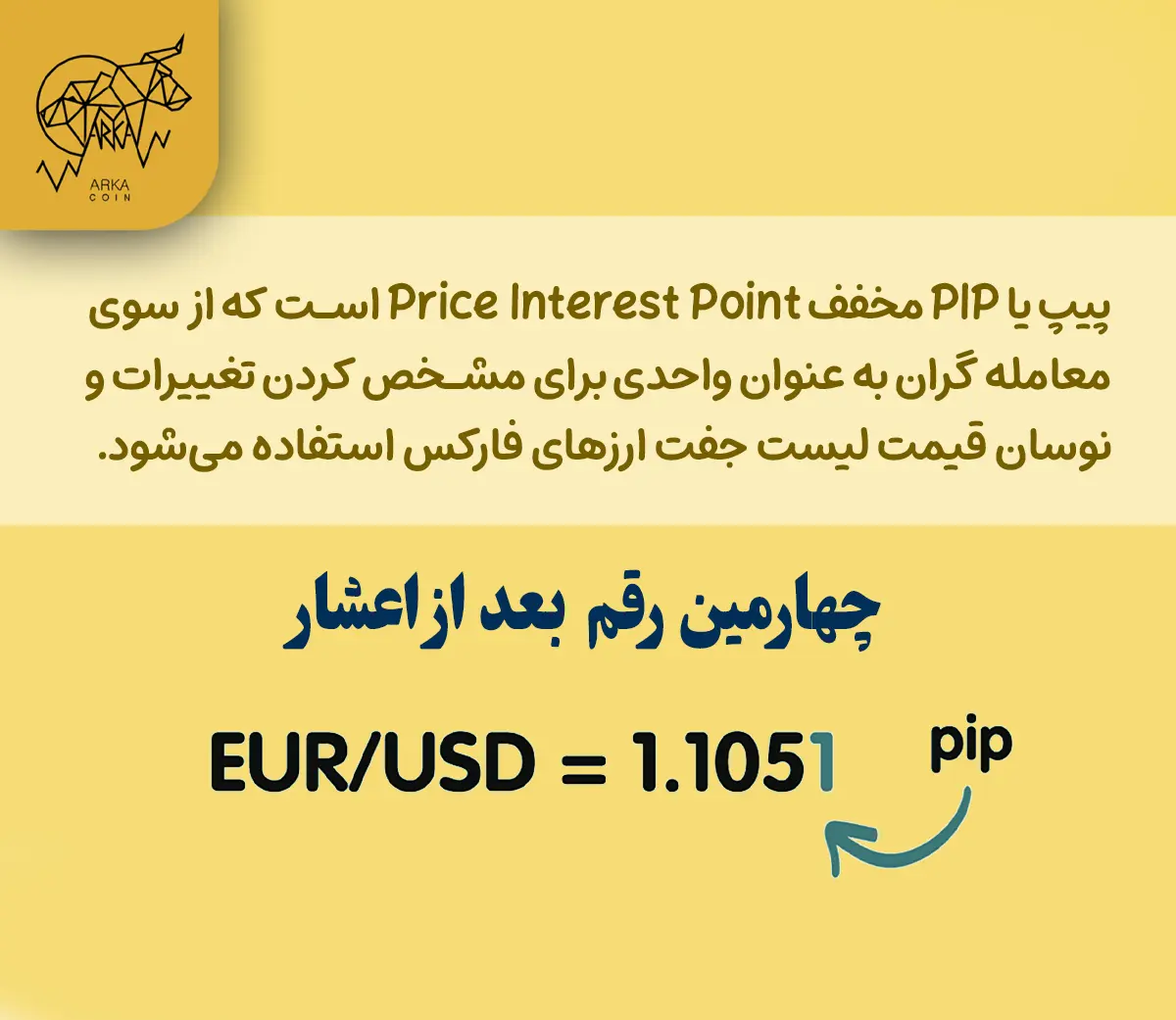 پیپ در فارکس (pip) چیست و چگونه محاسبه می شود؟ درک پیپ در فارکس