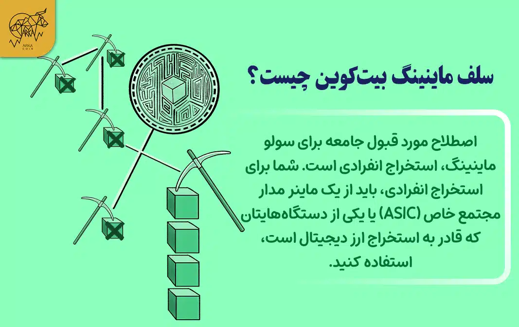 سلفیش ماینینگ چیست و چگونه کار می کند؟ سلف ماینینگ بیت کوین