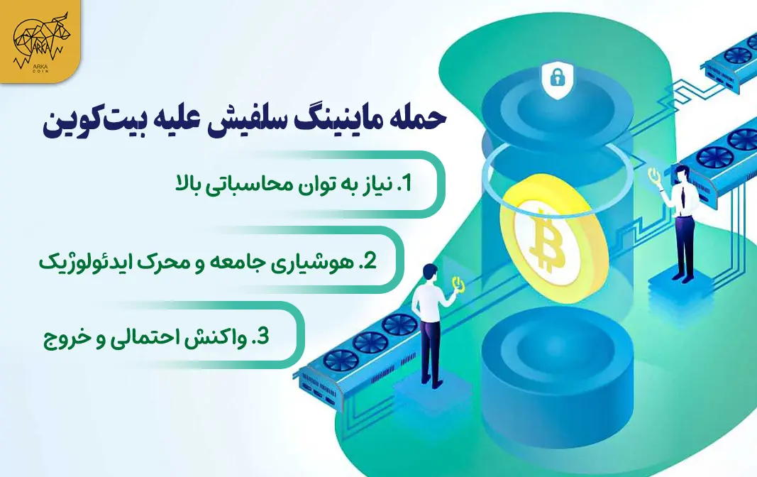 سلفیش ماینینگ چیست و چگونه کار می کند؟ آیا حمله ماینینگ سلفیش علیه بیتکوین ممکن است؟