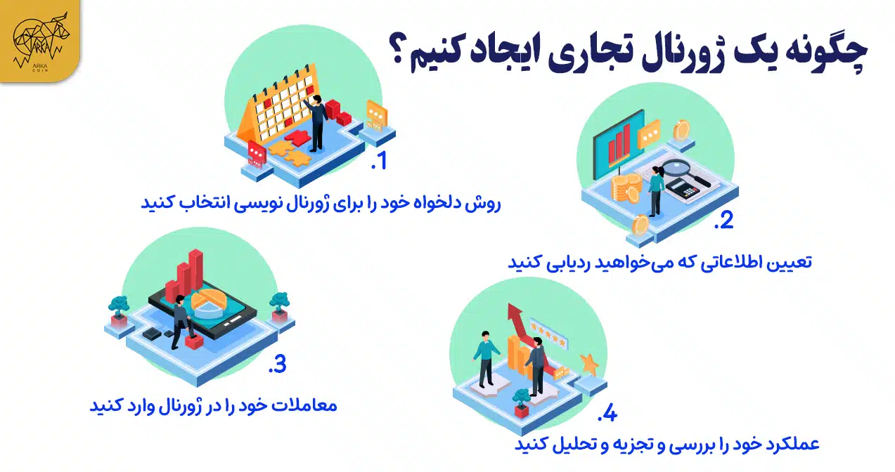 ژورنال معاملاتی چیست و معامله گران چگونه از آن استفاده می کنند؟ چگونه یک ژورنال تجاری ایجاد کنیم؟