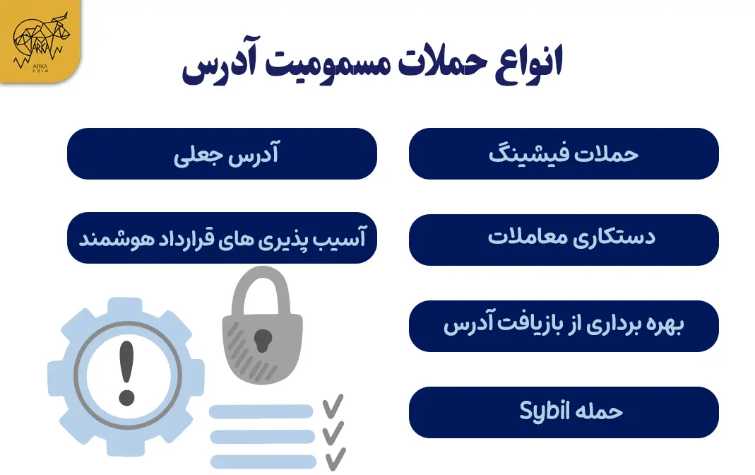 حملات مسمومیت آدرس در کریپتو چیست و چگونه از آن ها اجتناب کنیم؟ انواع حملات مسمومیت آدرس