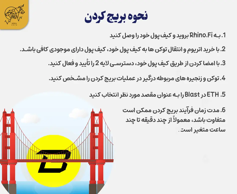چگونه به شبکه Blast بریج بزنیم؟ نحوه بریج کردن ETH به و از Blast