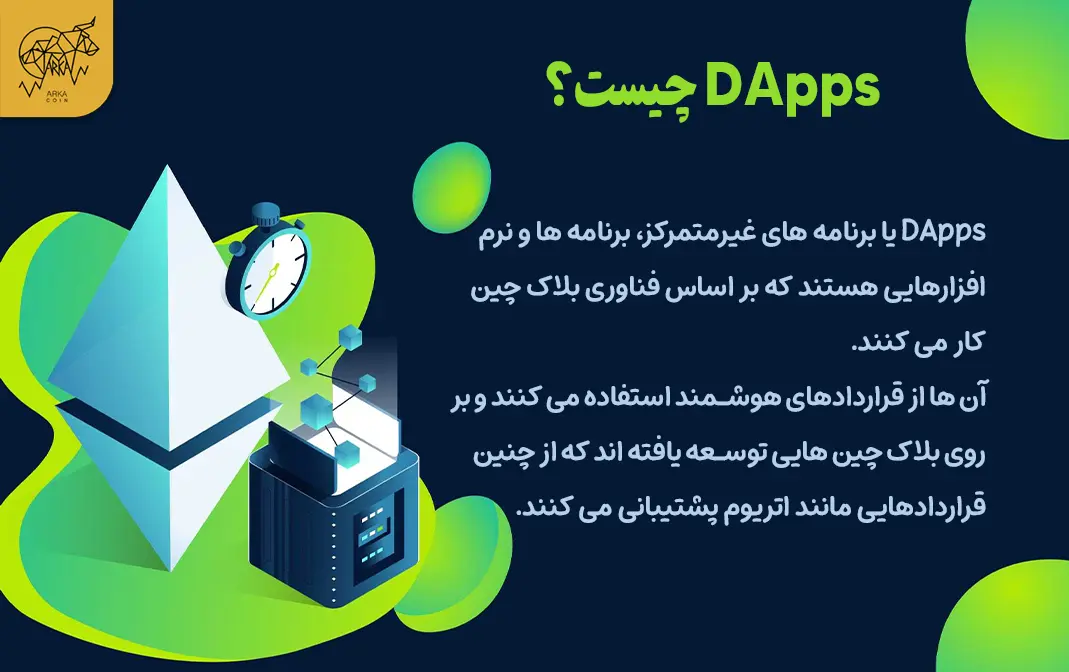 چگونگی ساخت اتریوم DApps DApps چیست؟