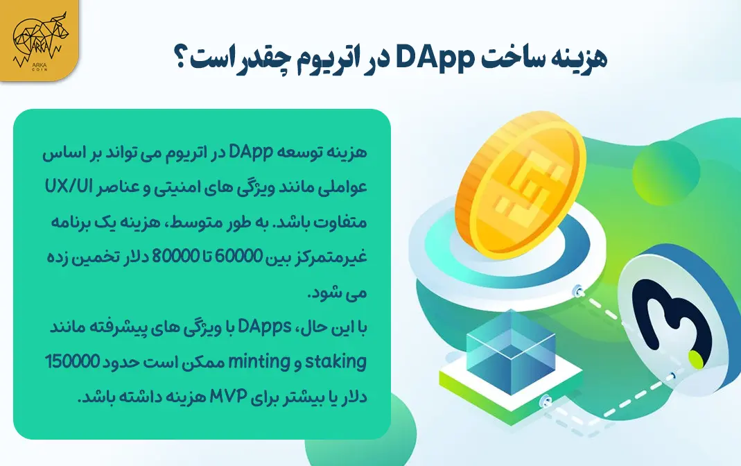 چگونگی ساخت اتریوم DApps هزینه ساخت DApp در اتریوم چقدر است؟