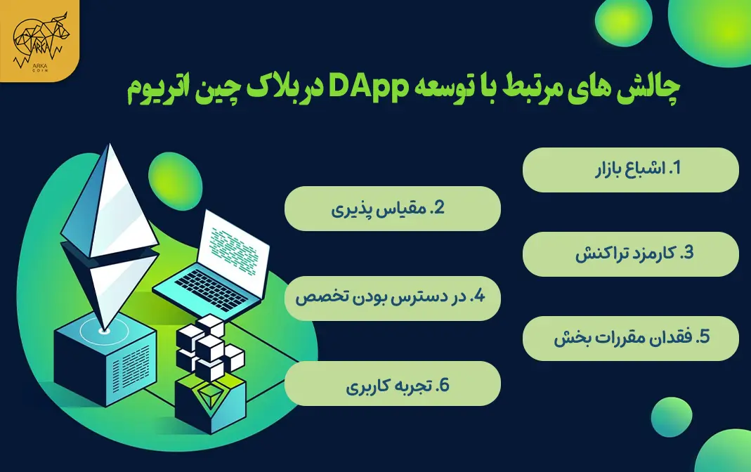 چگونگی ساخت اتریوم DApps چالش های مرتبط با توسعه DApp در بلاک چین اتریوم