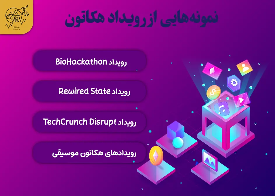 رویداد هکاتون چیست | ویژگی های هکاتون و تاریخچه آن نمونههایی از رویداد هکاتون