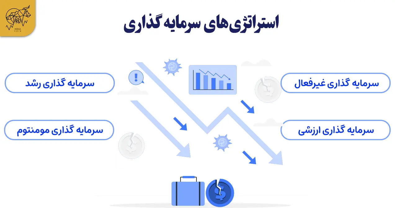 آشنایی کامل با چیستی استراتژی سرمایه گذاری استراتژی سرمایه گذاری چیست؟