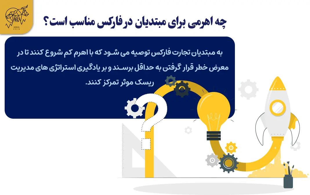 نحوه عملکرد اهرم در فارکس چه اهرمی برای مبتدیان در فارکس مناسب است