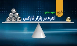 نحوه عملکرد اهرم در فارکس