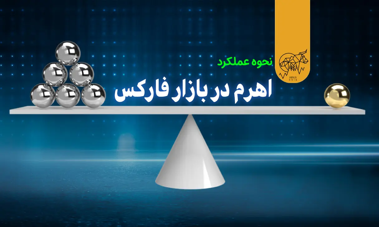 نحوه عملکرد اهرم در فارکس
