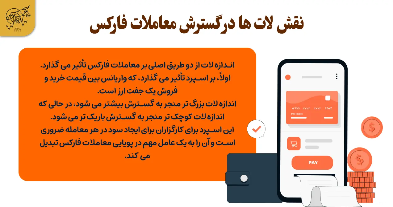 لات در فارکس به چه معناست و چه نقشی در گسترش معاملات فارکس دارد؟ نقش لات ها در گسترش معاملات فارکس