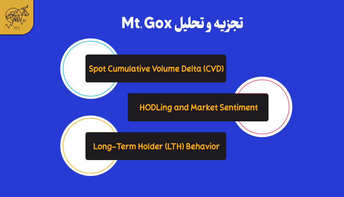 مت گوکس Mt.Gox چیست؟ | از هک و نبردهای قانونی تا بازپرداخت تجزیه و تحلیل زنجیره ای تا اواخر ژوئیه 2024