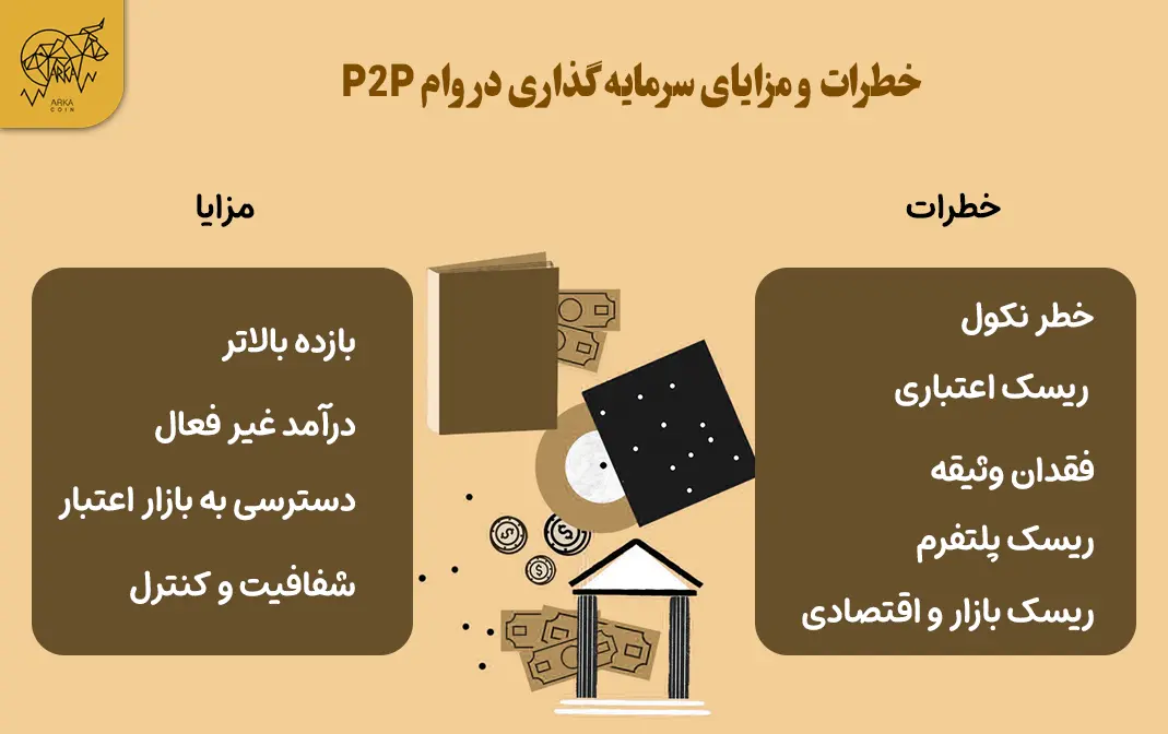 نحوه کسب درآمد غیر فعال (Passive Income) با وام دهی همتا به همتا (P2P) خطرات و مزایای سرمایه گذاری در وام P2P